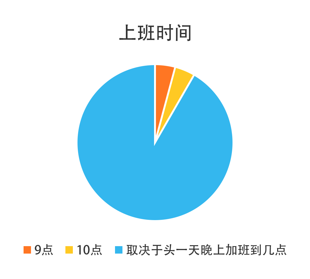 互联网人2020年终总（zha）结（xin）指南_互联网_07