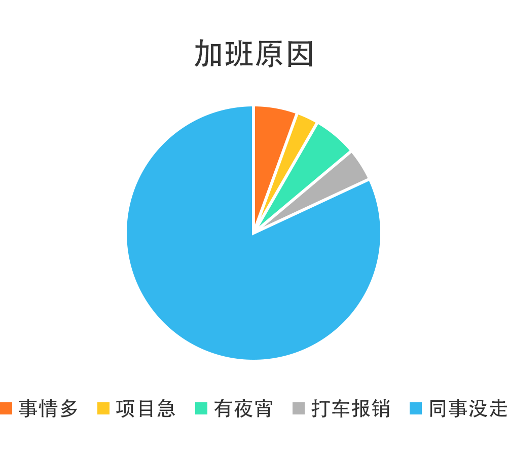 互联网人2020年终总（zha）结（xin）指南_互联网_09