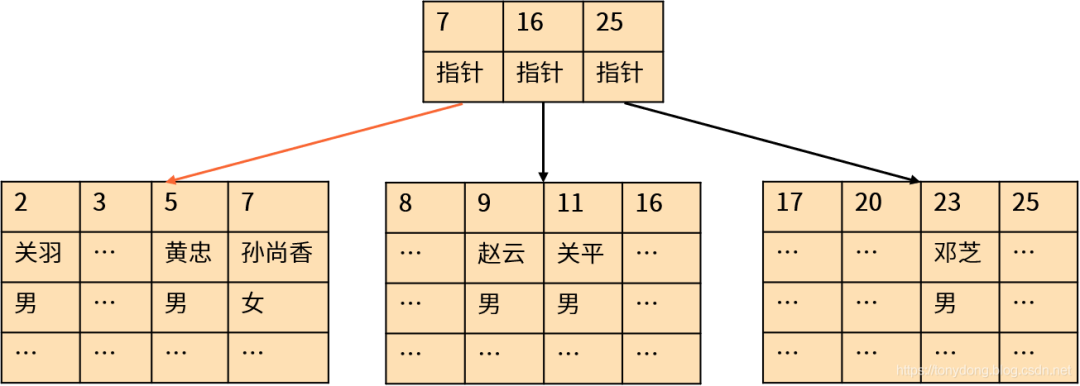 SQL 优化极简法则，你掌握几个？_SQL_02