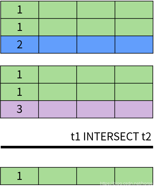 图解 SQL，看这篇就对了～_数据库_09