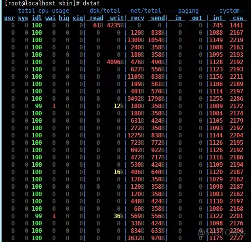 【Linux】性能测试 dstat_Linux教程