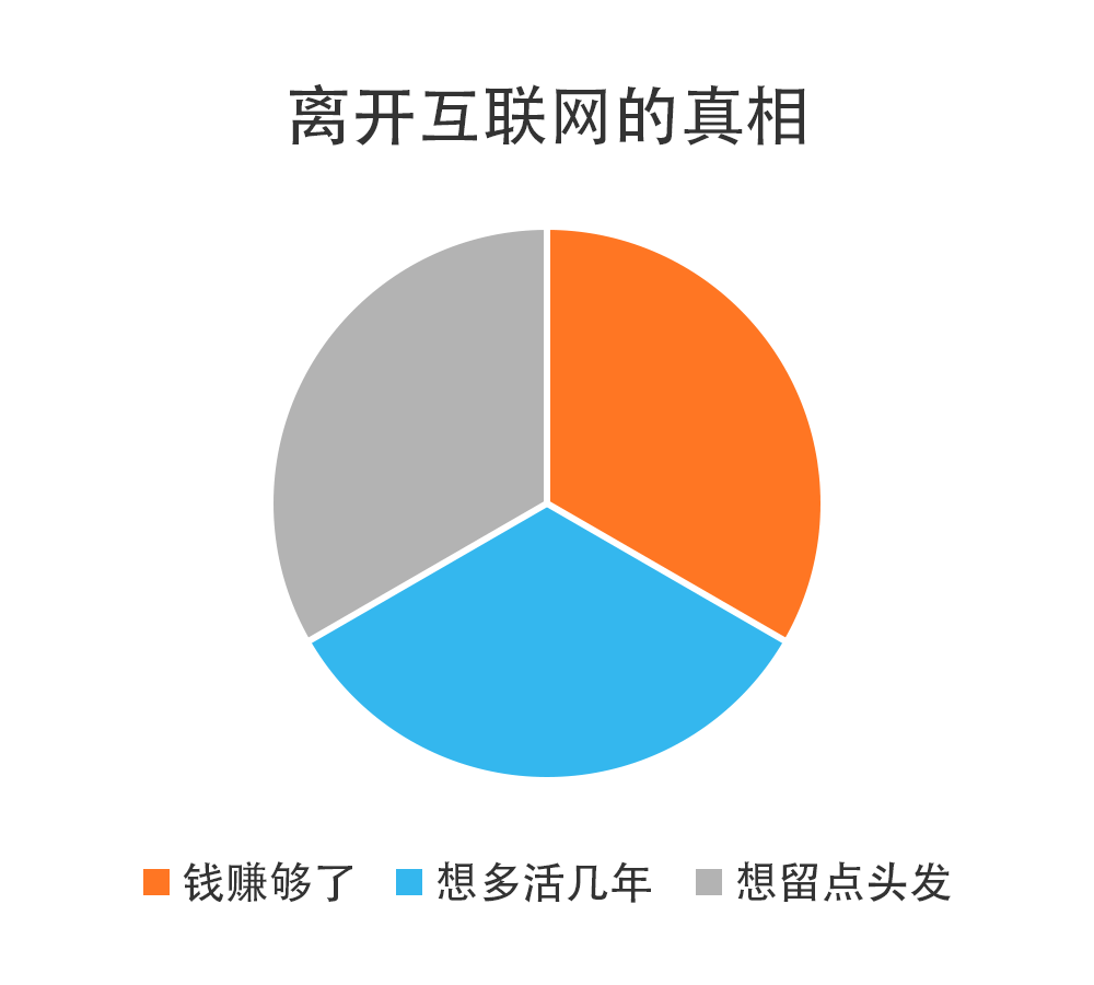 互联网人2020年终总（zha）结（xin）指南_互联网_17