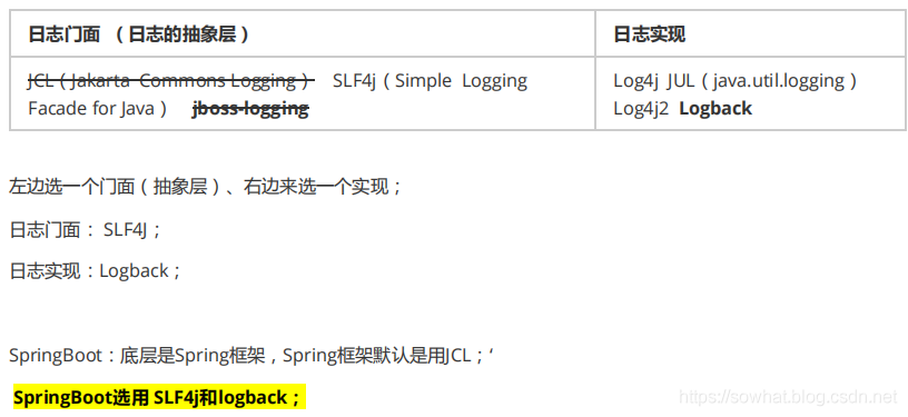 Springboot 日志框架 logback  log4j2 全解_SpringBoot学习