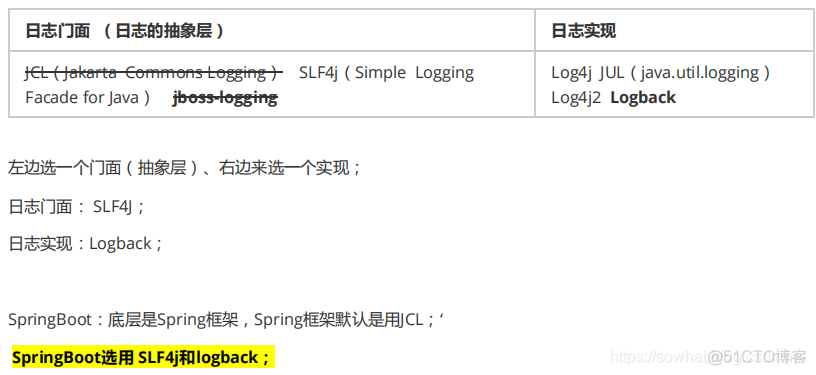 Springboot 日志框架 logback  log4j2 全解_SpringBoot教程