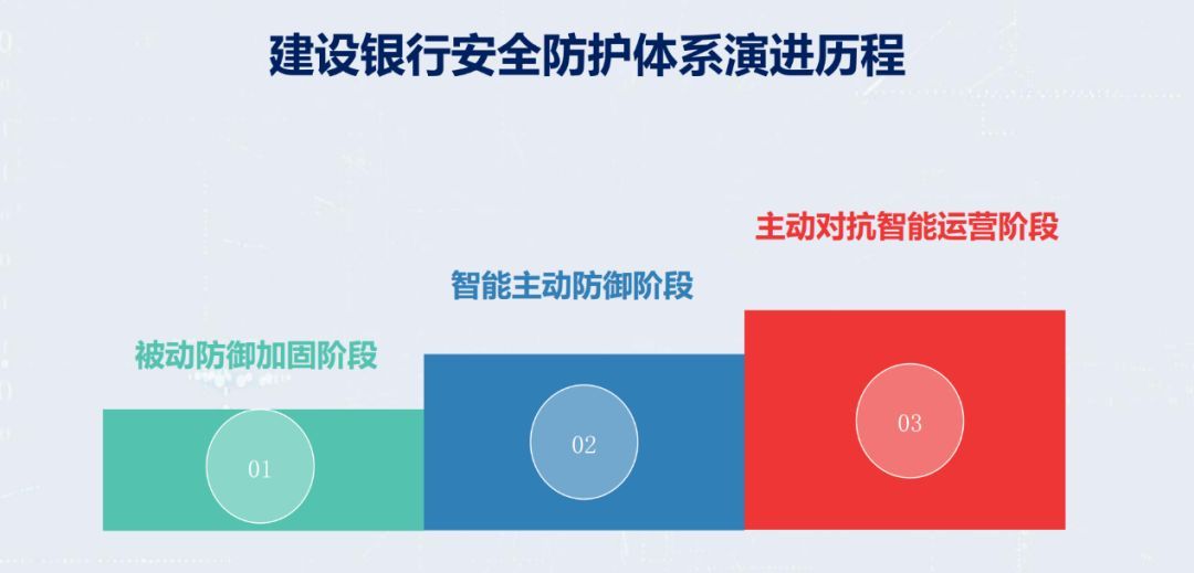 威胁情报：网络安全的下一个引爆点_java_17