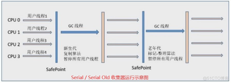 Java虚拟机JVM的本地方法栈_JVM_16