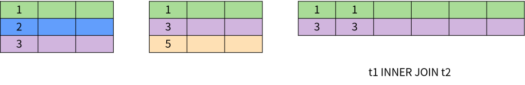 图解 SQL，看这篇就对了～_SQL_11