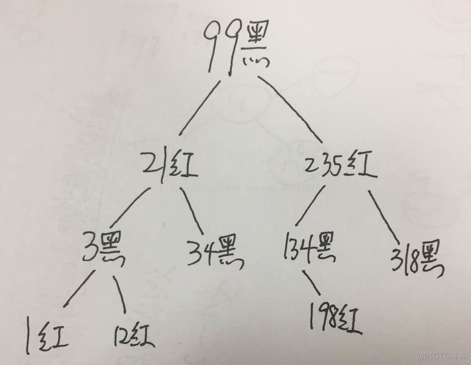 RBtree详解之删除(含完整红黑树代码)_RBtree