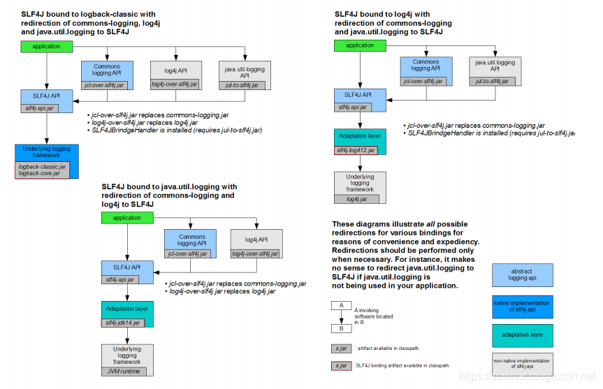 Springboot 日志框架 logback  log4j2 全解_SpringBoot学习_03