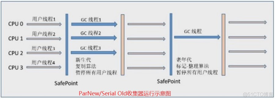 Java虚拟机JVM的本地方法栈_JVM_15