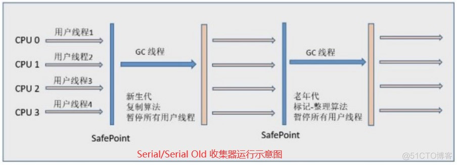 Java虚拟机JVM的本地方法栈_Java虚拟机_14