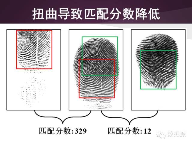 【干货+视频】低质量指纹识别_java_16