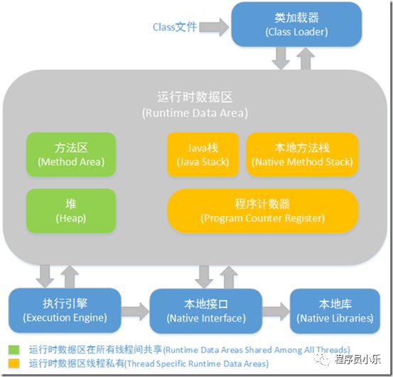 JVM内存结构解析，看了都说好！_JVM_04