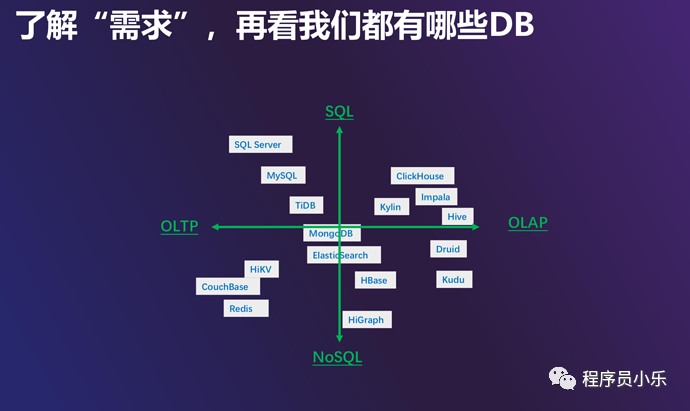 爱奇艺的_数据库_03