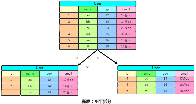 20张图带你到HBase的世界遨游_HBase_04