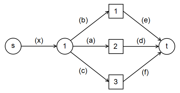 [CEOI2008]order_编程开发