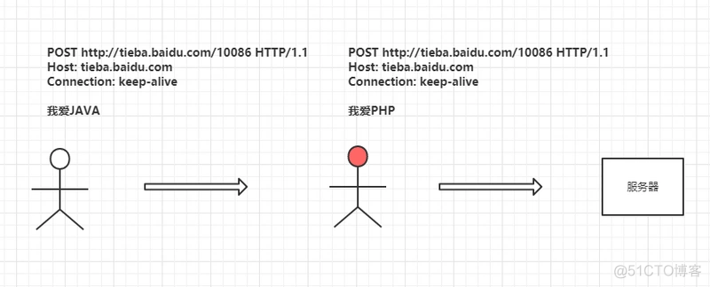 HTTPS的安全性从何而来？_web安全_04