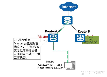 VRRP_ip地址_02