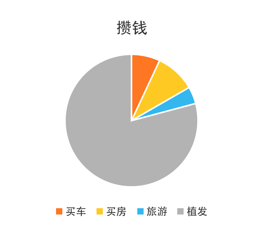 互联网人2020年终总（zha）结（xin）指南_互联网_14