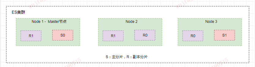 万字长文！原来 Elasticsearch 还可以这么理解！_java_04