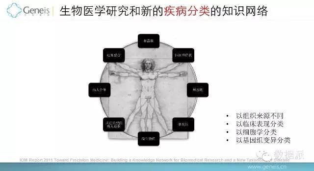 【揭秘】清华大数据思享会-精准医疗专场_java_07