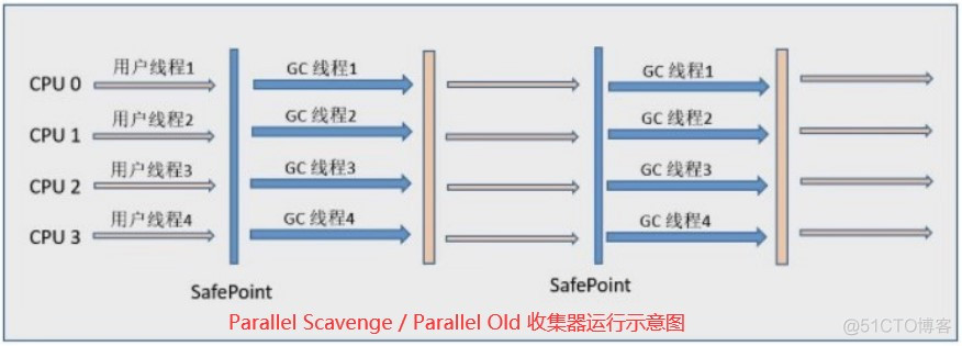 Java虚拟机JVM的本地方法栈_JVM_17