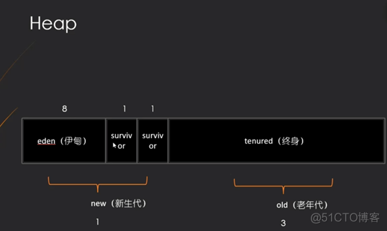 Java虚拟机JVM的本地方法栈_JVM_04