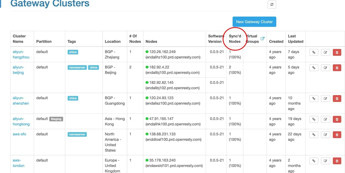 Set up a Simplest Reverse Proxy and Load Balancer_java_51