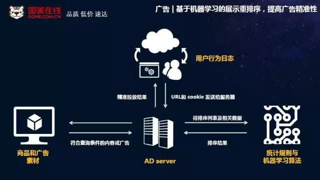 【独家】基于用户画像的精准营销_java_02