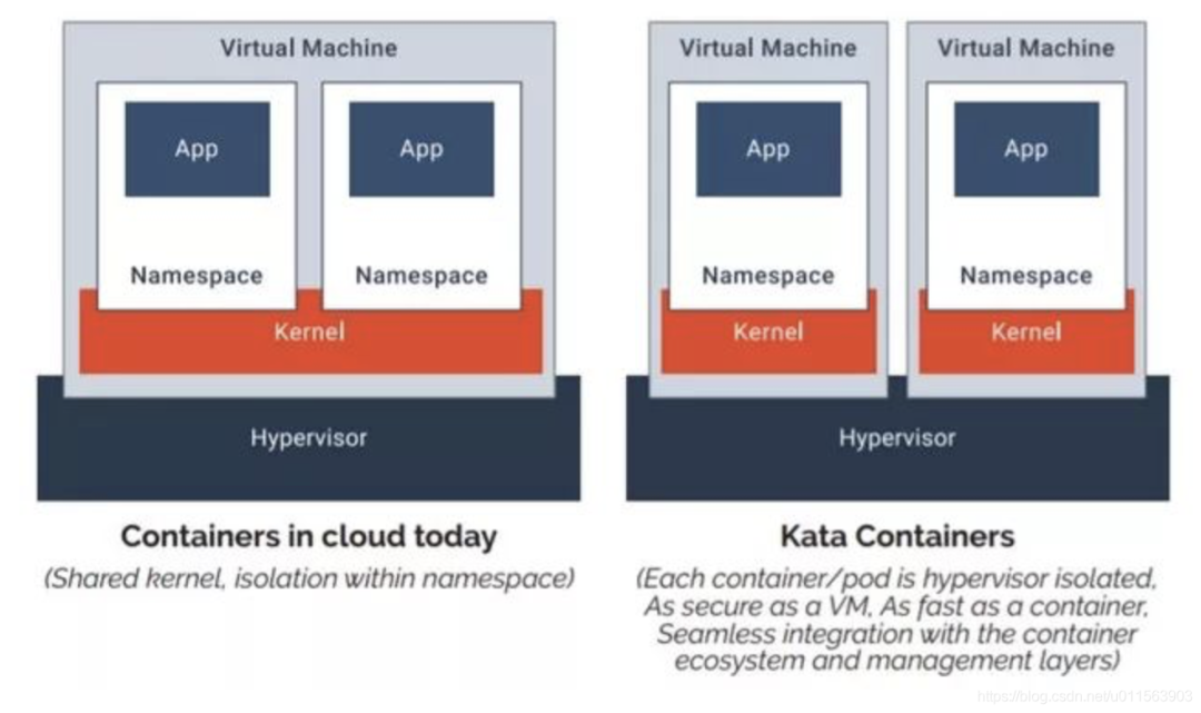 浅析 k8s 容器运行时演进_Kubernetes_07