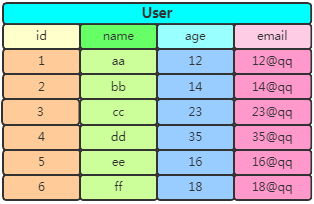 20张图带你到HBase的世界遨游_HBase_02