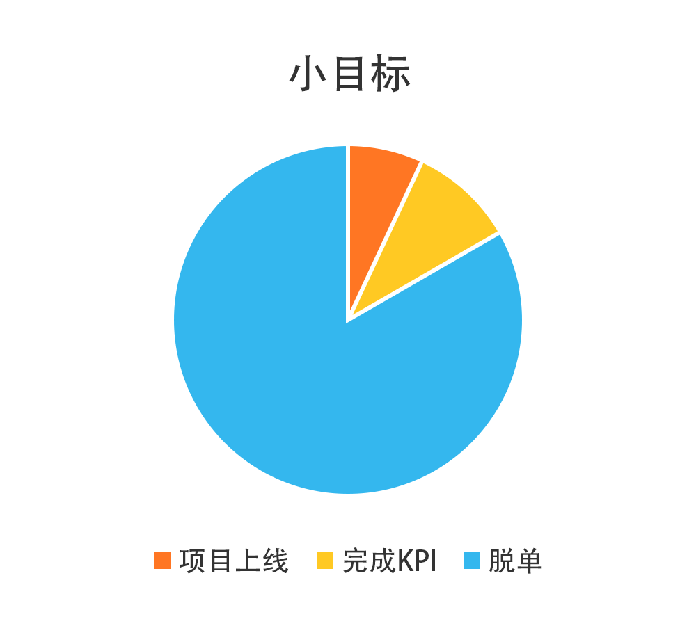 互联网人2020年终总（zha）结（xin）指南_互联网_13