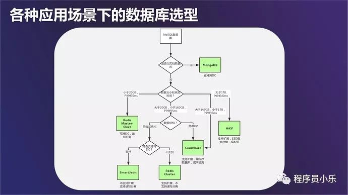 爱奇艺的_数据库_10