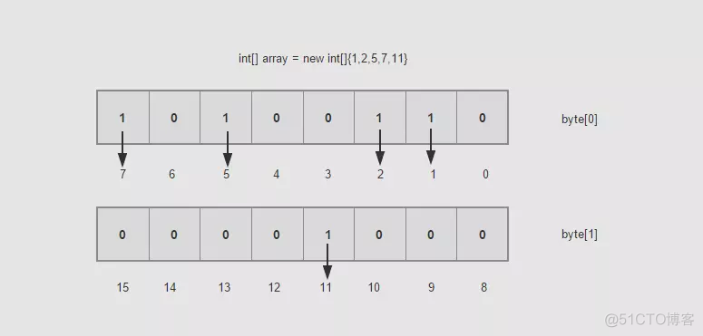 BitMap的原理和实现_BitMap_02