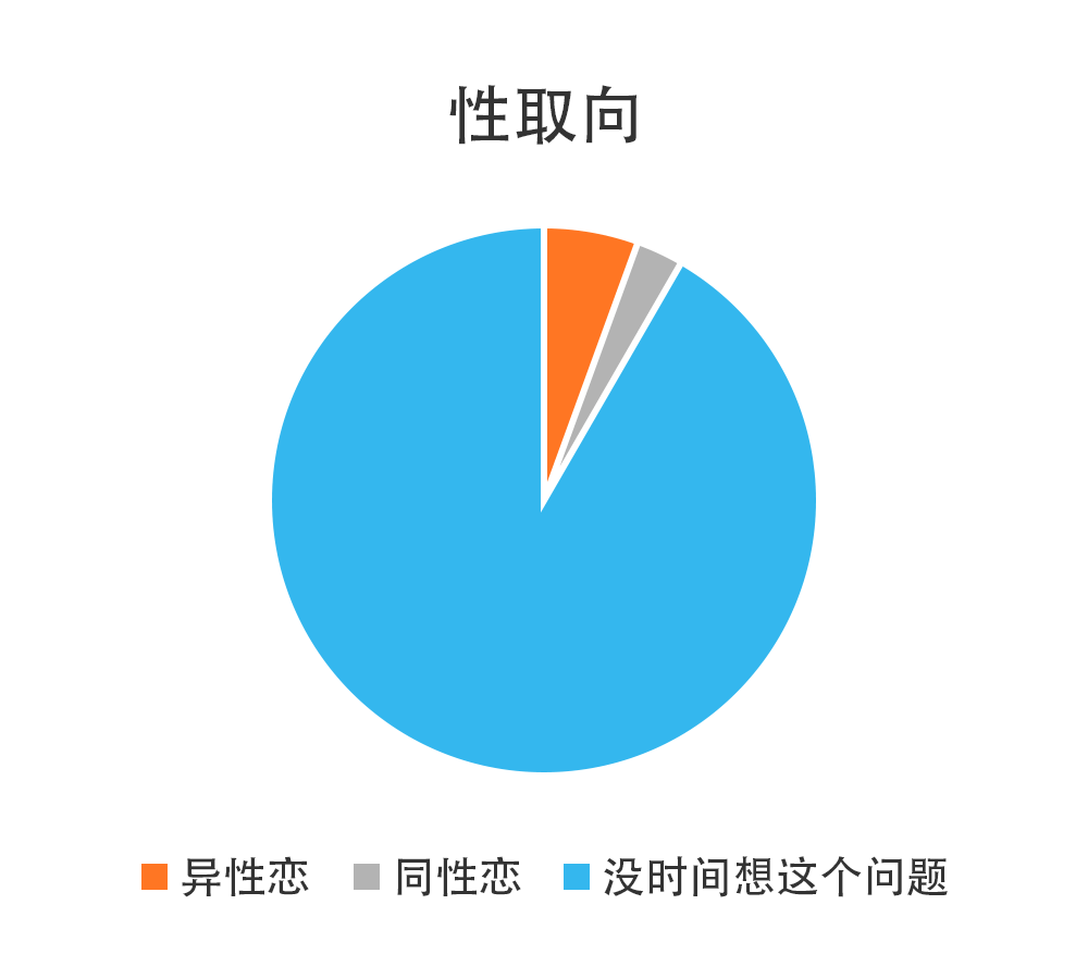 互联网人2020年终总（zha）结（xin）指南_互联网_03