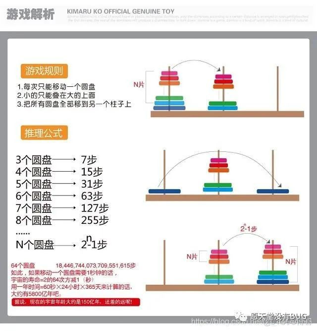 什么是递归？用Java写一个简单的递归程序_Java