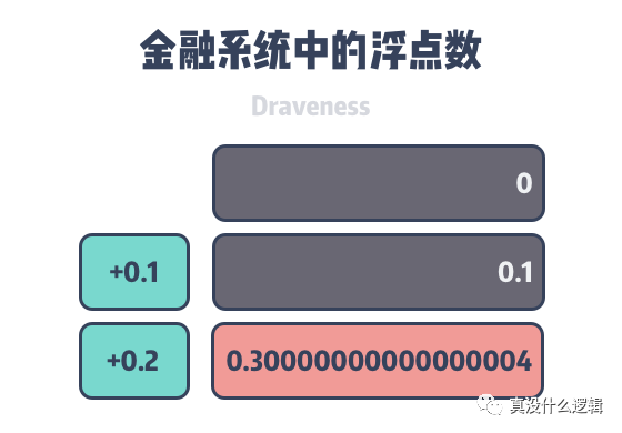 为什么 0.1 + 0.2 = 0.3_Java_02