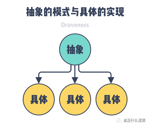 ​圣杯与银弹 · 没用的设计模式_Java_03