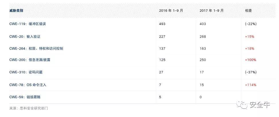 思科2018年度安全报告：攻防两大角度看云与物联网安全_Java_05