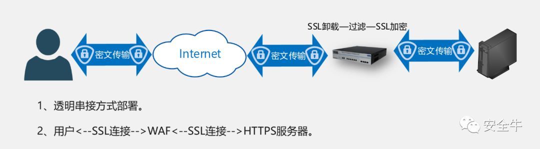 从语义分析到透明代理 四家领先安全厂商这样看待WAF_Java_07