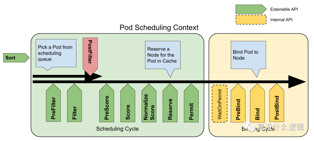 你该如何为 Kubernetes 定制特性_Java_07