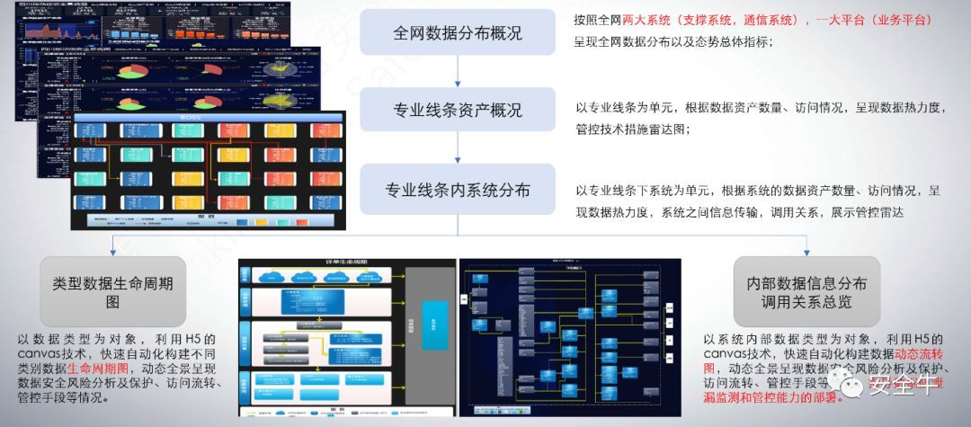 从CARTA、GDPR到零信任：四家安全厂商和一家用户的数据安全解决方案_Java_03