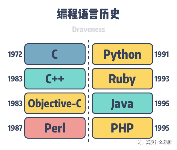 ​圣杯与银弹 · 没用的设计模式_Java_04