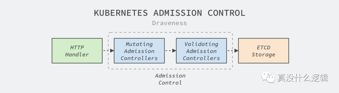 你该如何为 Kubernetes 定制特性_Java_03