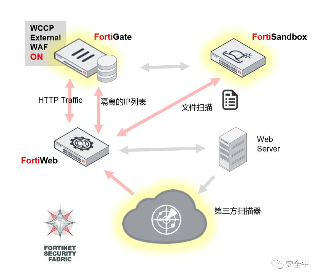 从语义分析到透明代理 四家领先安全厂商这样看待WAF_Java_06