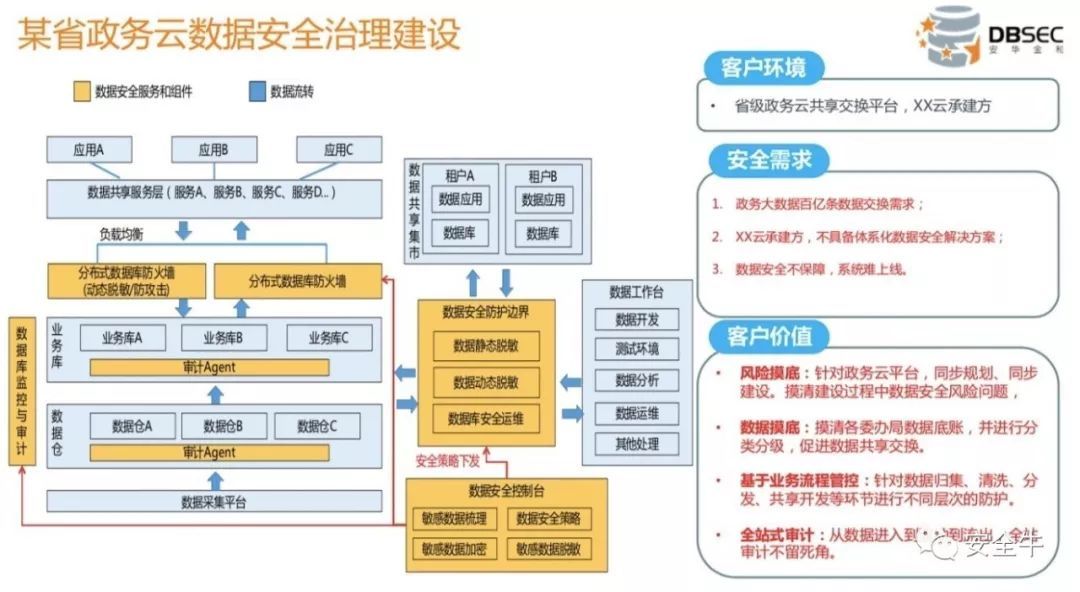 从云上数据到零信任 五家安全厂商这样讲云安全_Java_03