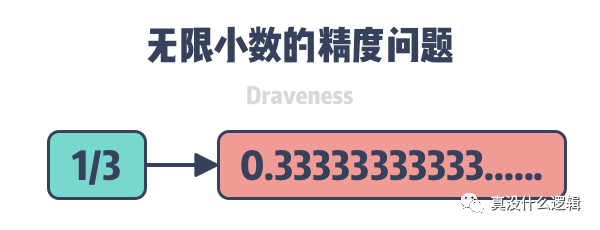 为什么 0.1 + 0.2 = 0.3_Java_06