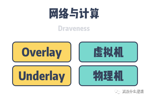 为什么集群需要 Overlay 网络_Java_02