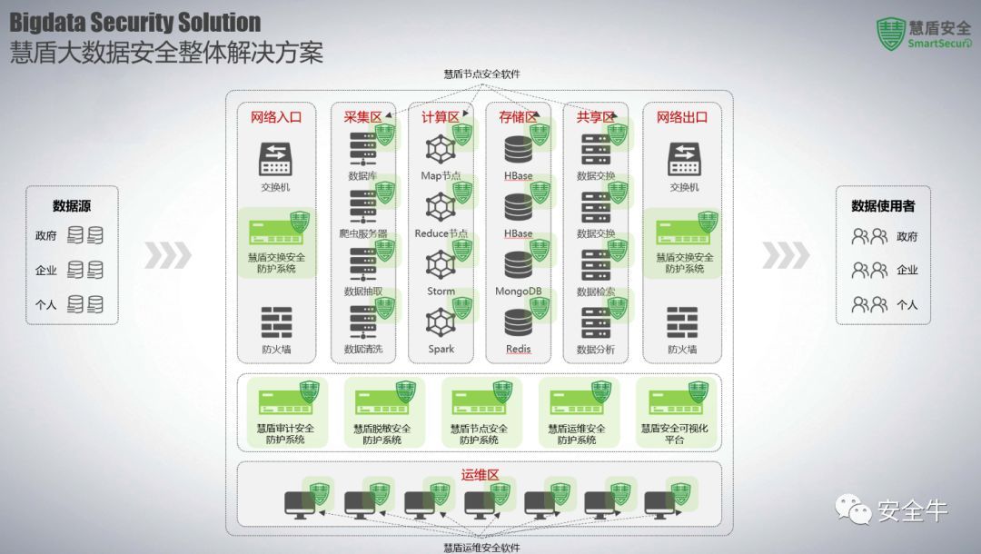 从CARTA、GDPR到零信任：四家安全厂商和一家用户的数据安全解决方案_Java_05