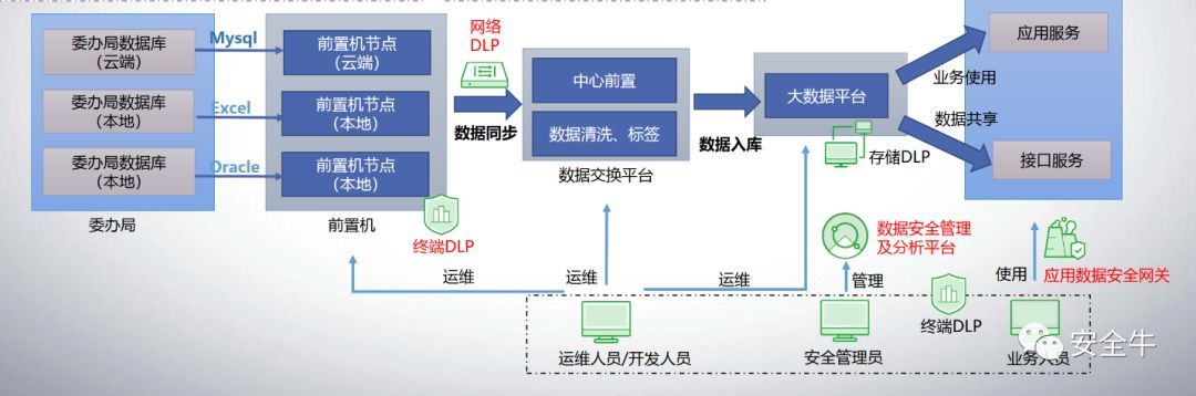 从CARTA、GDPR到零信任：四家安全厂商和一家用户的数据安全解决方案_Java_02